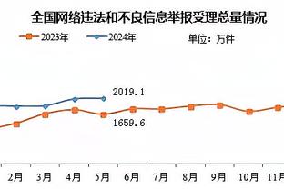 稳定输出！莱昂纳德半场8中5拿到12分5篮板